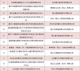苏州,公示,创新,创业