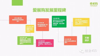商业计划书,创新,创业,分析