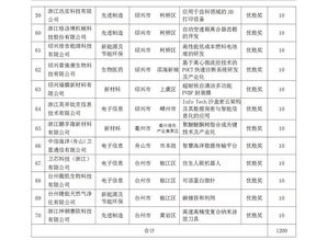 浙江创新创业企业名单