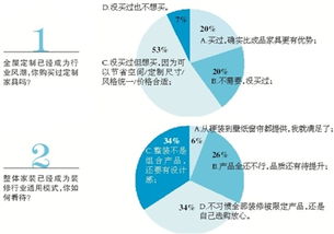 家居行业创新创业总结