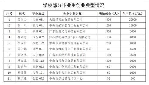 创新,创业,记录