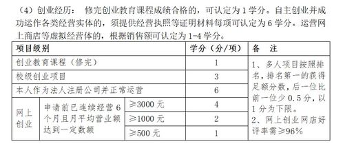 创新创业学分可以补选修学分吗