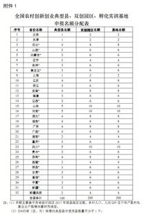 全国农村创业创新园区目录,全国农村创业创新园区,全国农村创业创新园区(基地)目录(2021)