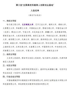 实践育人创新创业基地申报书