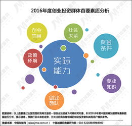 有什么关系,创新,创业