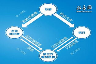 创业创新通票经营办法