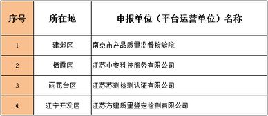 合肥市,创新,创业,平台