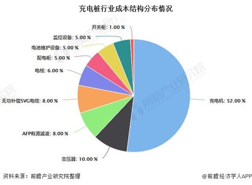 创新创业如何做市场份额预测