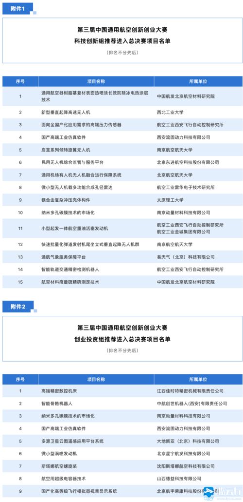 创新创业大赛项目推荐表模板