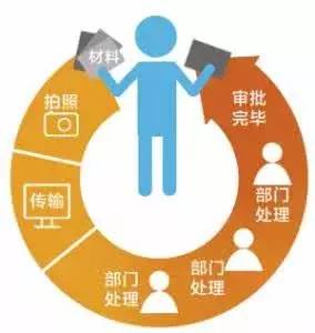 创新创业课程的核心,创新创业元素,代表创新创业的元素