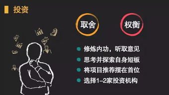 融资方式,创新,创业