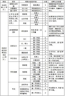 北航,学分,认定,创新
