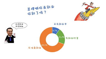 创新创业的困惑有哪些