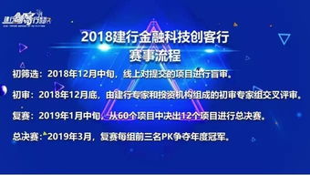 银行创新创业方案