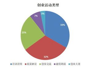 盘锦市创业创新扶持新政,互联网+大学生创新创业大赛官网,互联网加大学生创新创业大赛