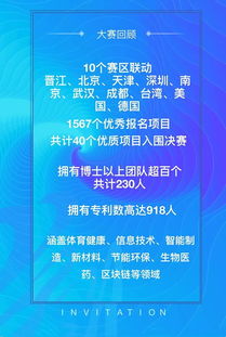 创新创业联盟邀请函
