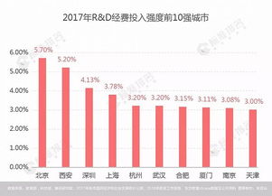创新创业,创新创业,对创新创业的认识和看法