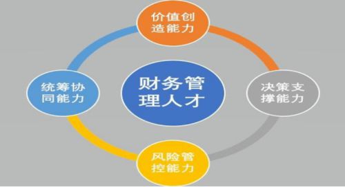创新创业风险与对策,创新与创业风险的关系,创业风险管控对策