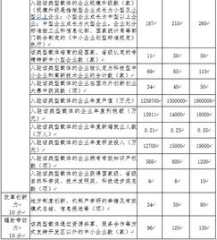 县级创业创新大赛绩效目标