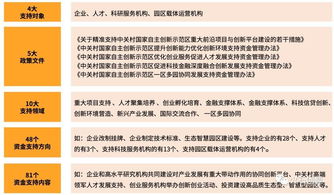 在校大学生创新创业补贴政策,大学生创新创业补贴政策,创新创业的支持和补贴政策