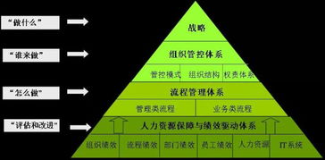 创新型企业融资方式,创新创业企业融资特点有,创业企业融资方式有哪些