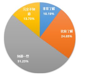 创新创业调研报告选题