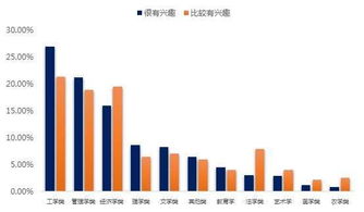创新创业经济学论文