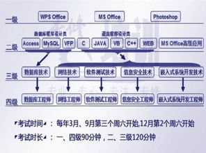 考计算机二级和计算机三级多少创新创业分