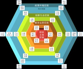 腾讯互联网创业创新