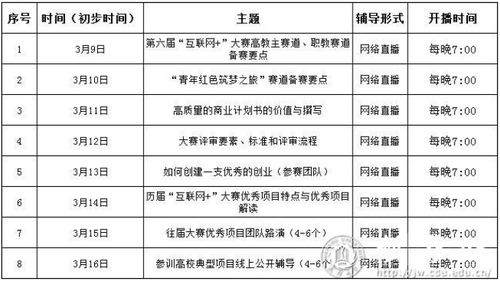 互联网+大学生创新创业,互联网+创新创业项目名称,互联网+大学生创新创业大赛作品