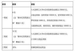 大学生创新创业财务管理论文,大学生创新创业财务管理模板,大学生创新创业财务管理架构存在问题