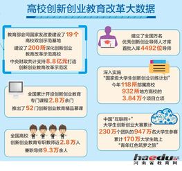 创新创业教育改革的成绩
