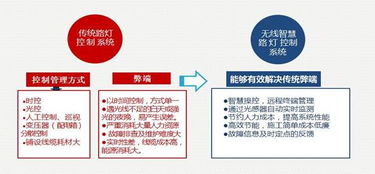 创新创业大赛管理系统