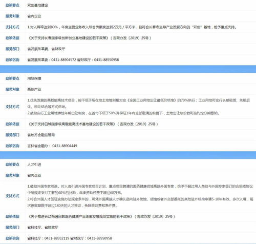 国外创新创业政策类型