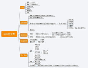 讲课,思维,创新,基础