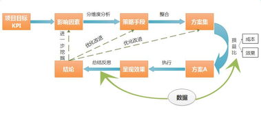 阿里内部创新创业的做法