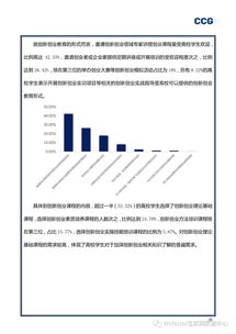 创新创业关于公司的检查报告