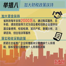 大众创业万众创新的措施,大力推进大众创业万众创新的措施,落实大众创业万众创新的措施