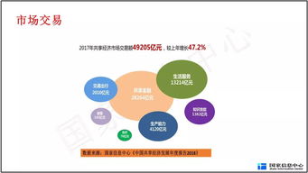 共享经济是创新创业发展的风火轮的例子