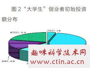 大学生大众创业万众创新论文,大学生创业与创新论文,大众创业万众创新论文1000字