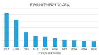 现状,创新,创业,大学生