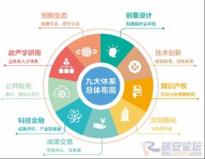 创新创业关键资源是什么,创新创业的关键业务怎么写,大学生创新创业关键业务