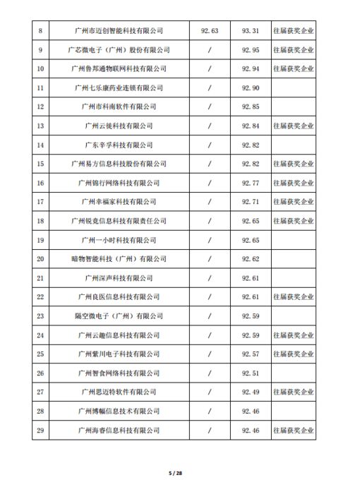 成果,创新,创业,记录