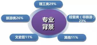措施,创新,创业,旅游
