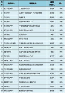 大学创新创业教育课程答案