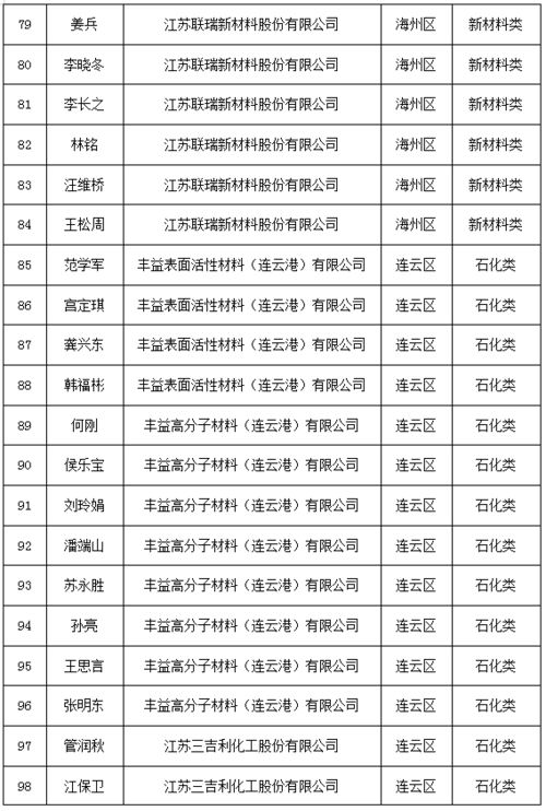 惠州创新创业人才政策实施方案