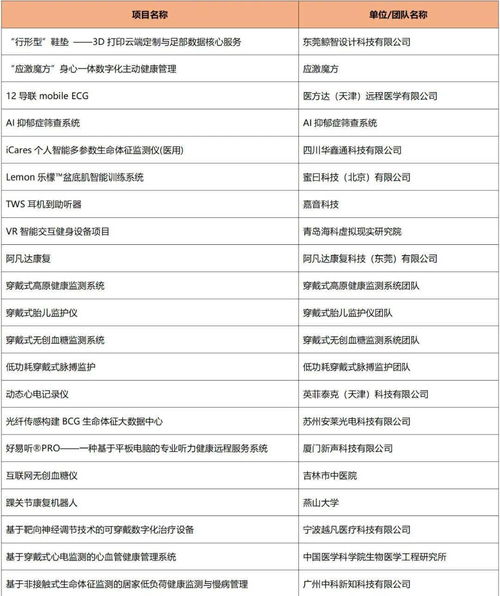 辽东学院创新创业教育服务平台,大学生创新创业教育服务平台,宁夏大学创新创业教育服务平台
