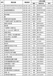 创新创业活动安排表
