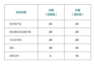 创新创业员工总数填多少合适