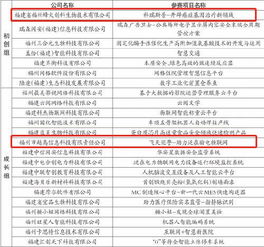 厦门创新创业大赛名单